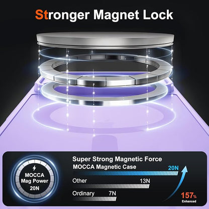 MOCCA Magnetic for iPhone 17 Pro Max Case, (Compatible with Magsafe) (16FT Military Grade Protection) Full Camera Protection Anti-Fingerprint Slim Translucent Matte Phone Cover 6.9",Light Purple