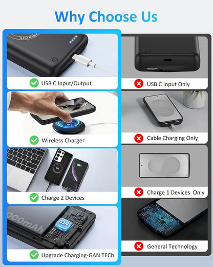 Battery Case for Samsung Galaxy S24 Ultra, 10000mAh Qi Wireless Charging Magnetic Rechargeable Extended Charge Case, Portable Protective Power Bank for Samsung S24 Ultra(6.8") Black