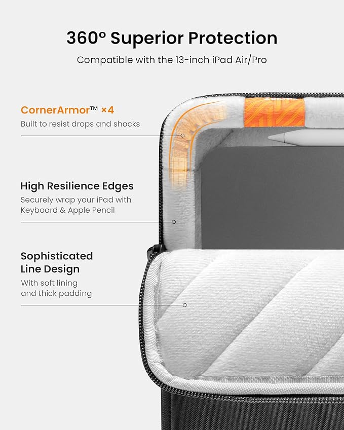 tomtoc 360 Protective Tablet Sleeve for iPad Pro/Air 13-inch with an Electronic Organizer Travel Case, M