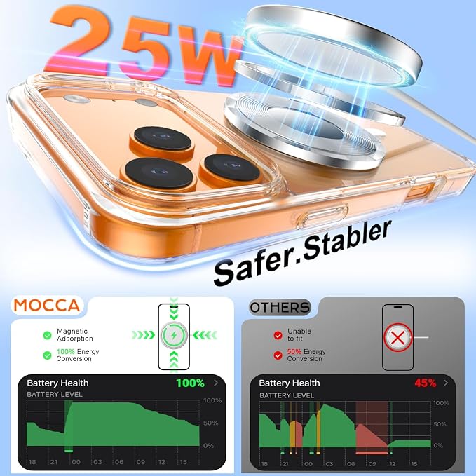 MOCCA Magnetic for iPhone 17 Pro Max Case Clear,（Anti-Yellowing）(Compatible with Magsafe) 16FT Military Grade Protection Anti-Fingerprint Slim Shockproof Protective Transparent Phone Cover 6.9", Clear