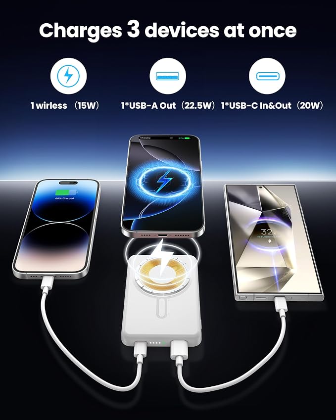 for Magsafe Power Bank 5000mAh, 0.57'' Ultra Slim Magnetic Battery Pack, 15W Wireless Magnetic Portable Charger, 20W PD Fast Charging, Battery Pack for iPhone 17/16/15/14/13/12 Series (White)