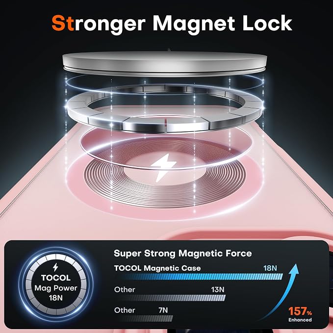 TOCOL Magnetic for iPhone 13 Pro Case Upgraded Full Camera Protection Compatible with Magsafe 13FT Military Grade Protection Bumper for Light Pink