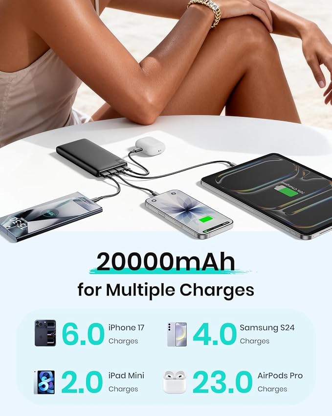 A ADDTOP 20000mAh Portable Charger, 22.5W Fast Charging Power Bank with 4 USB Outputs and LED Display, Travel Essentials USB C External Battery Pack for Cell Phone, Tablet