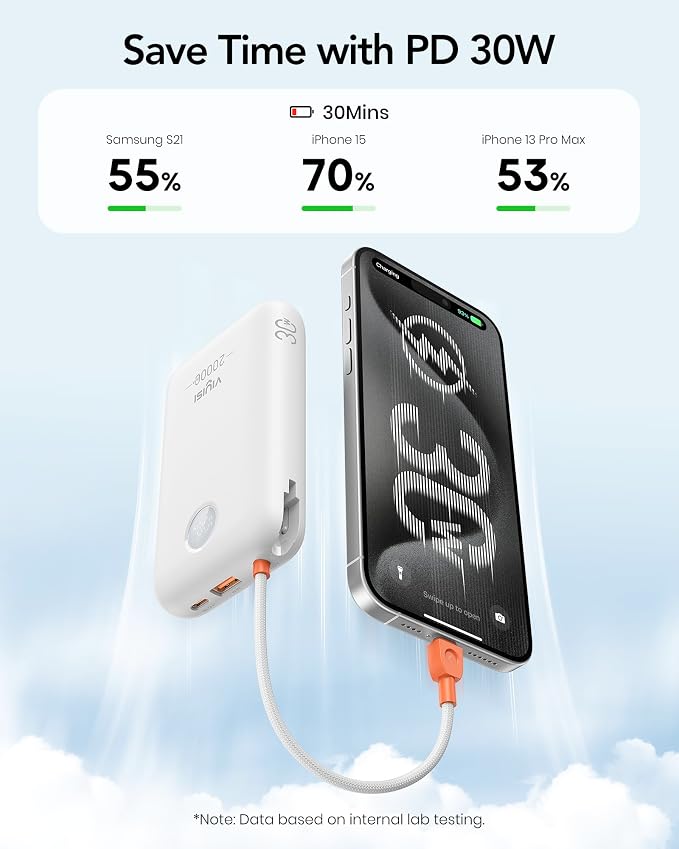 VIYISI Portable Charger 20000mAh 30W Fast Charging with Built-in 2 Cables | USB C & Lighting Cables, White Aesthetic Power Bank Compatible with iPhone 17 16 15 Pro Max, Samsung iPad, Travel