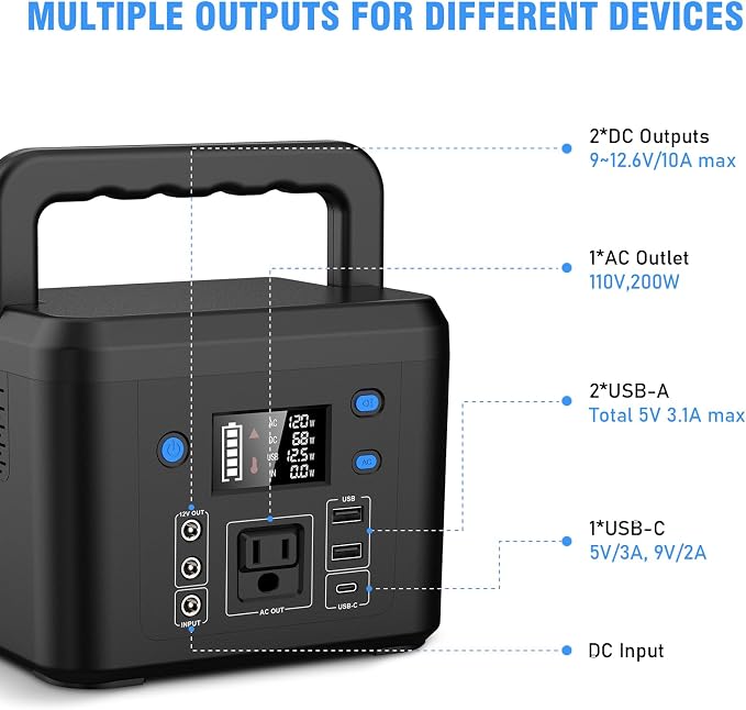 200W Portable Power Station, Powkey 120Wh/33,000mAh Power Bank with AC Outlet, 110V 6 Outputs Solar Generator External Battery Pack with LED Light for Home Use and Outdoor Camping