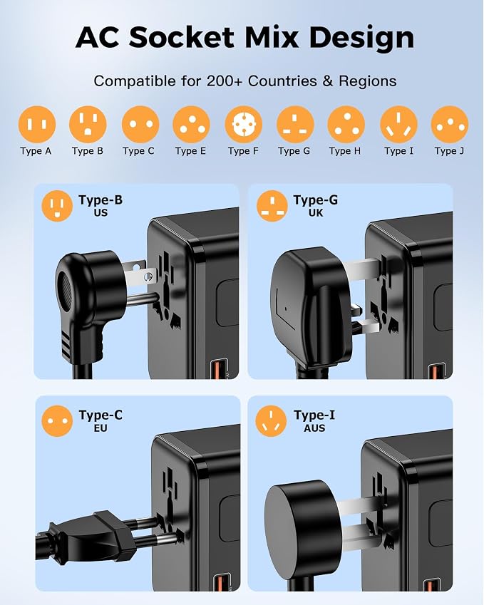 140W Max GaN Universal Travel Adapter for Europe UK US 200+ Countries | 3 USB C 1 USB A & 2500W AC Outlet, International Power Adapter Fast Charger Compatible for MacBook Pro/Air, iPhone, Laptop