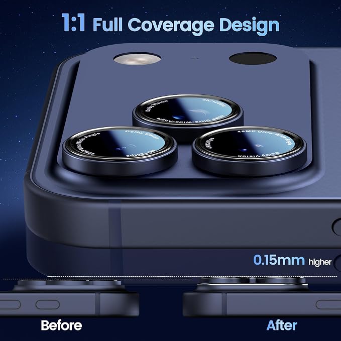 CACOE Camera Lens Protector for iPhone 17ProMax/17Pro/16ProMax/16Pro/15ProMax/15Pro/14ProMax/14Pro, [Anti-Scratch] [Drop-Proof][Strong-Adhesion] Camera Screen Cover(Dark Blue)