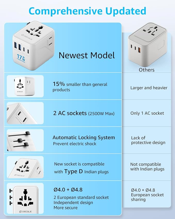 “Pro” Universal Travel Adapter 2 USB-C＆ 2 USB-A Cover 200+ Countries | 17W Max, International Plug Adapter, All in One Portable Adapter, NOT A Voltage Converter, for USA, UK, EU, AU (White)