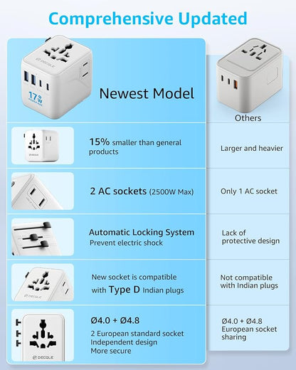 “Pro” Universal Travel Adapter 2 USB-C＆ 2 USB-A Cover 200+ Countries | 17W Max, International Plug Adapter, All in One Portable Adapter, NOT A Voltage Converter, for USA, UK, EU, AU (White)