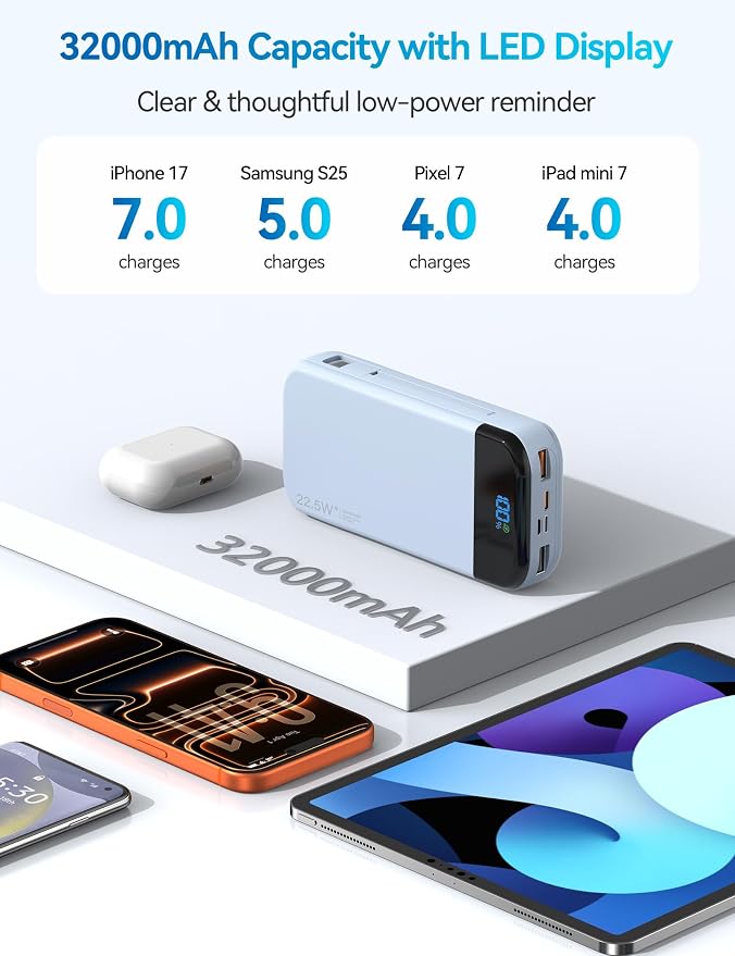 Portable Charger Power Bank 32000mAh with Built in Cables, PD3.0 USB C Fast Phone Charger, 5 Outputs LCD Display Travel Battery Pack Compatible with iPhone, Samsung All Cell Phones (Blue)