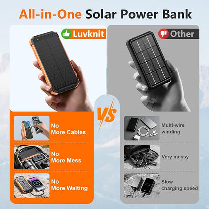 Solar Power Bank 20000mAh, Portable Charger with Built-in 3 Cables (USB-C/Lightning/Micro-USB), 15W Fast Charge, Battery Pack for iPhone Samsung Android, Solar for Emergency Only, Perfect for Camping