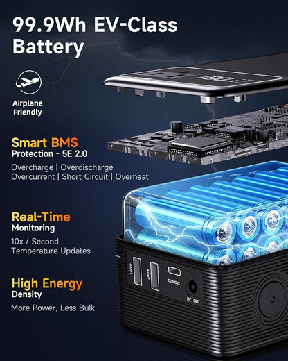 Portable Power Station with AC Outlet Power Bank for Camping Essentials Small Electric Mini Generator Large Lithium Battery Plug in Output 60W Type-C Laptop Home Backup Outdoor Emergency 99.9Wh, Black