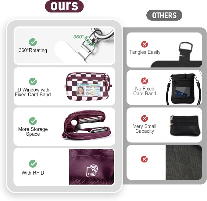 Clip and Go Strap for Phone with Wallet Crossbody Phone Lanyard and Detachable Checkered Bag with ID Window and RFID Pouch for Daily Travel.