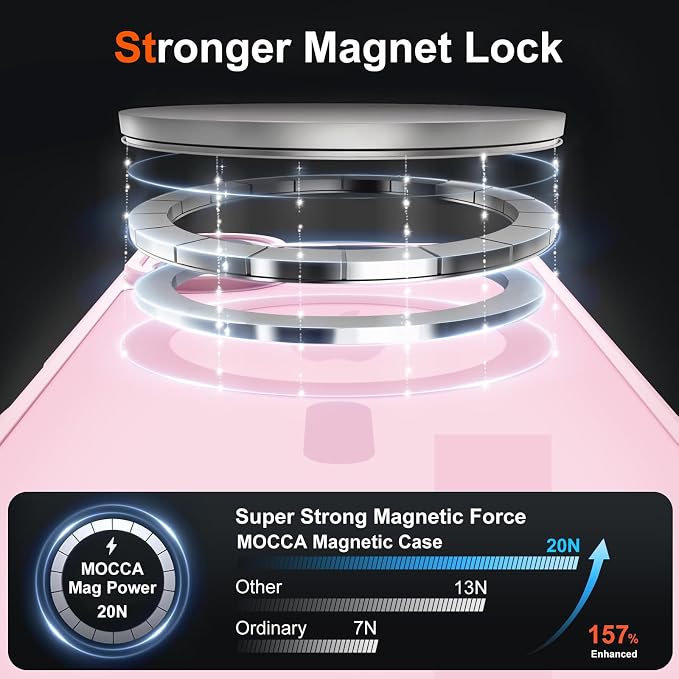 MOCCA Magnetic for iPhone 17 Case, (Compatible with Magsafe) (16FT Military Grade Protection) Full Camera Protection Anti-Fingerprint Slim Translucent Matte Phone Cover 6.3",Pink
