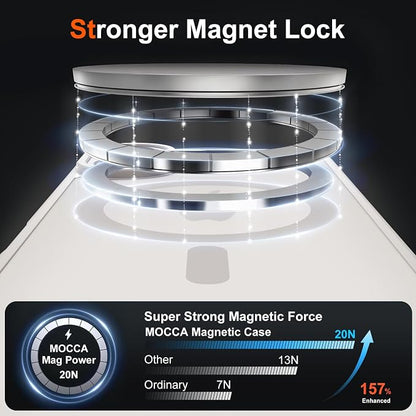 MOCCA Magnetic for iPhone 17 Case, (Compatible with Magsafe) (16FT Military Grade Protection) Full Camera Protection Anti-Fingerprint Slim Translucent Matte Phone Cover 6.3",Stone