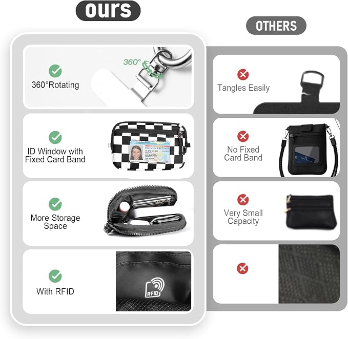 Clip and Go Strap for Phone with Wallet Crossbody Phone Lanyard and Detachable Checkered Bag with ID Window and RFID Pouch for Daily Travel.