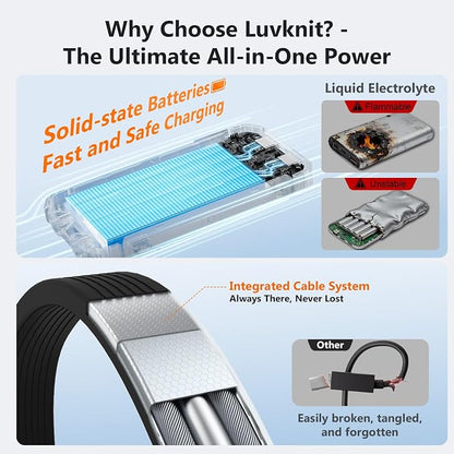 Solar Power Bank 20000mAh, Portable Charger with Built-in 3 Cables (USB-C/Lightning/Micro-USB), 15W Fast Charge, Battery Pack for iPhone Samsung Android, Solar for Emergency Only, Perfect for Camping