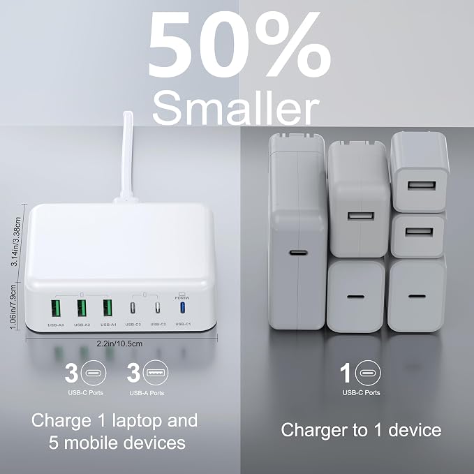 [2026 Updated] USB C Fast Charger, 150W GaN 6 Port Type C Charging Station Hub Block Cube, USB C Wall Charger Power Strip Adapter Plug for iPad iPhone 17 16 15 14 Pro Max Pixel Note Galaxy, 5ft Cord