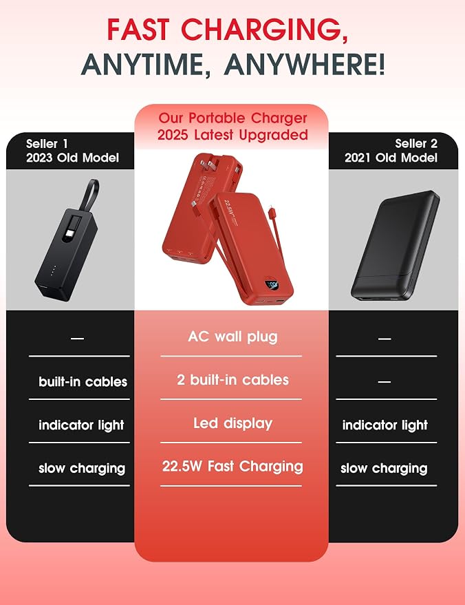 Portable Charger Power Bank, 20000mAh 22.5W USB C Fast Charging with Built-in Cable & Wall Plug, External Battery Pack with LED Display, Travel Essential for iPhone, iPad, Samsung Red