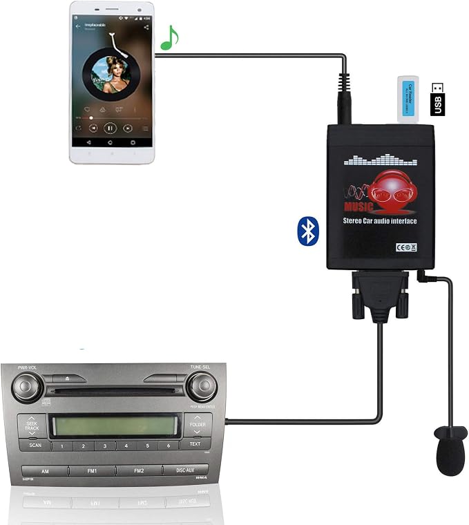 Bluetooth Car Kit, Car Audio USB AUX Input Adapter Built-in Bluetooth 5.0 for Toyota Camry Tacoma Corolla Tundra 4runner RAV4