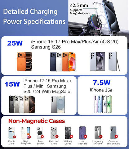 Koolehaoda Qi2.2 25W Car Mount Charger for MagSafe with TEC Active Cooling, Magnetic Wireless Charger Vent Phone Mount with 65W Car Adapter,Stable Fast Charger for iPhone 17-12 Series/Galaxy S26/S25