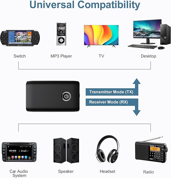 Aux Bluetooth Adapter for Car, Upgraded Bluetooth 5.3 Transmitter Receiver, Portable Wireless Adapter, 2-in-1 Aux Audio Receiver for Laptop, Radio, Headphones, Speakers, TV