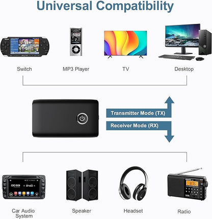 Aux Bluetooth Adapter for Car, Upgraded Bluetooth 5.3 Transmitter Receiver, Portable Wireless Adapter, 2-in-1 Aux Audio Receiver for Laptop, Radio, Headphones, Speakers, TV