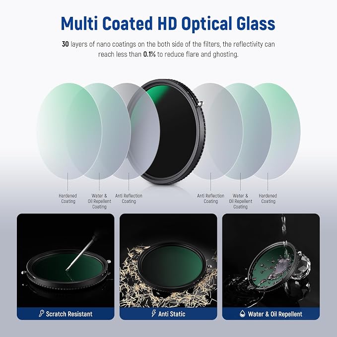 NEEWER 2 in 1 52mm Variable ND Filter ND2–ND32&CPL Filter(Circular Polarising) No X Cross/30 Layer Nano Coated/HD Optical Glass/Water Repellent/Scratch Resistant Polarizing Filter