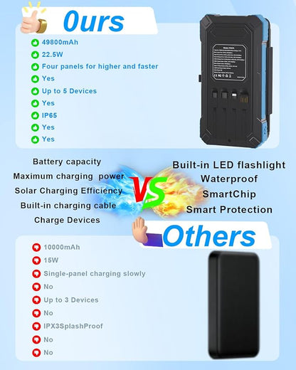 Solar Charger Power Bank 49800mAh with 4 Built-in Cables & 3 Foldable Panels, PD22.5W Fast Portable Phone Charger, External Battery Pack with USB-C in/Output & Flashlight for Outdoor Camping