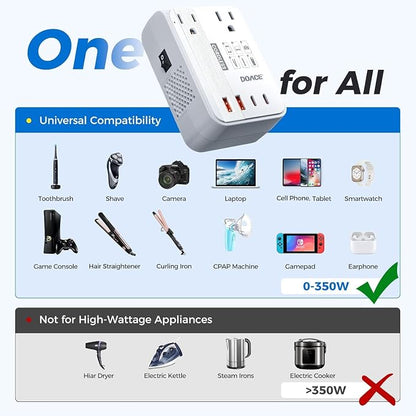 DOACE 220V to 110V Converter for European Travel - 6 in 1 350W Voltage Converter US to Europe, Power Converter Adapter Combo with PD Fast Chargers for Hair Straightener Shaver Toothbrush Laptop Phone