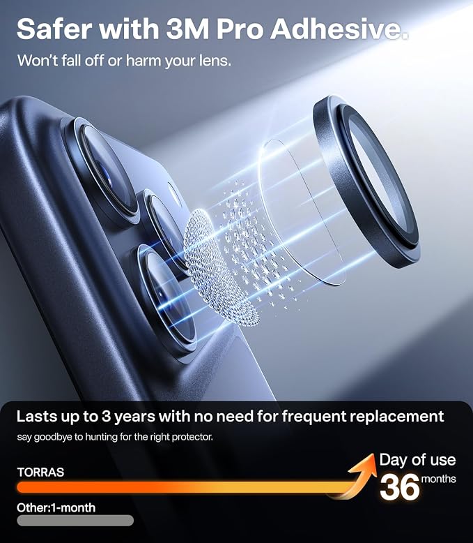 TORRAS 3-Year Ultimate Durability for iPhone 17 Pro Max/17 Pro Camera Lens Protector-1:1 Invisible Fit & Ultra Clarity, Military-Grade 9H+ Aerospace Glass, Anti-Scratch, Metal Frame, Deep Blue
