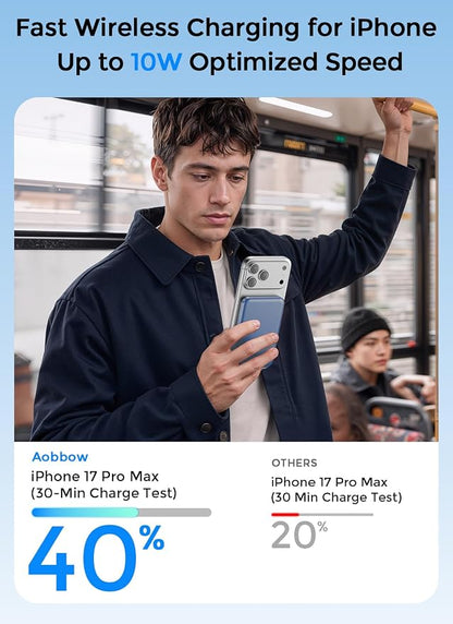 Aobbow Magnetic Portable Charger, 50% Smaller & Slimmer 5000mAh Power Bank with LED Display, 15W Fast Charging Battery Pack, Travel Essential MagSafe Compatible Charger for iPhone 17/16/15 - Dark Blue
