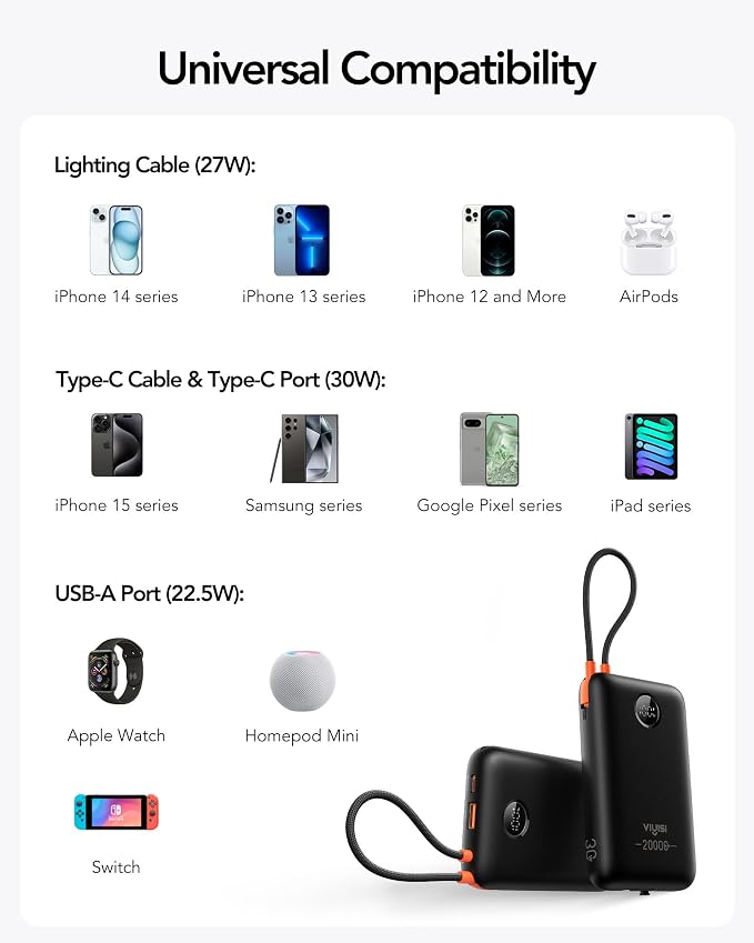 VIYISI Portable Charger 20000mAh 30W Fast Charging with Built-in Cables | USB C & Lighting Cables, LED Display Battery Pack, Compatible with iPhone 17 16 15 14 Pro Max, iPad, Samsung, Travel