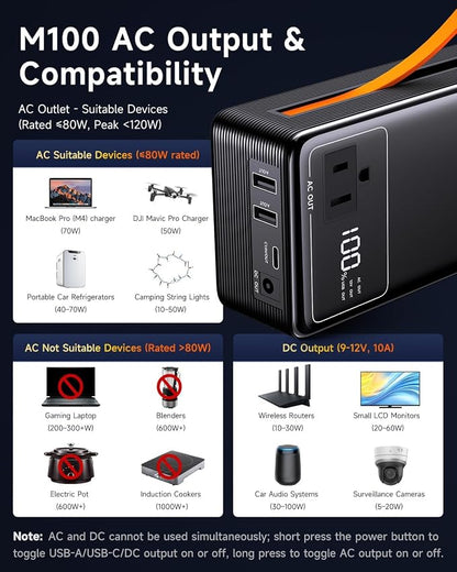 Portable Power Station with AC Outlet Power Bank for Camping Essentials Small Electric Mini Generator Large Lithium Battery Plug in Output 60W Type-C Laptop Home Backup Outdoor Emergency 99.9Wh, Black