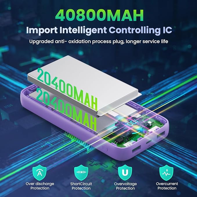 Portable Charger 40800mAh Power Bank with Built-in Cables,PD 25W USB C in&Out Power Bank Fast Phone Charging,QC4.0 5 Output Travel Camping Essential Battery Pack for iPhone 17/16,Samsung etc-Purple