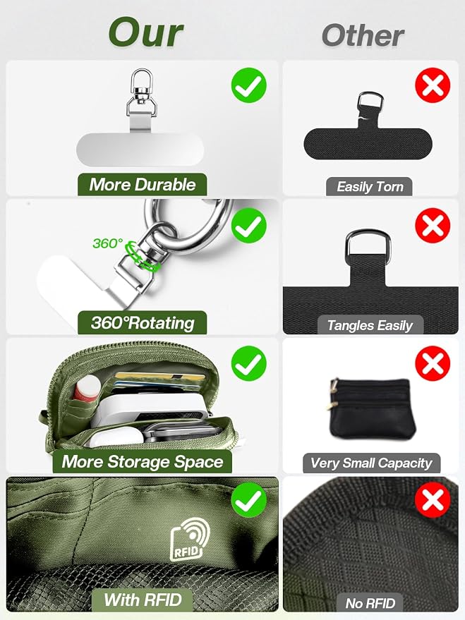 Clip and Go Strap for Phone with Wallet Crossbody Phone Lanyard Adjustable and Detachable RFID Wristlet Wallet with ID Window and Zipper, Green
