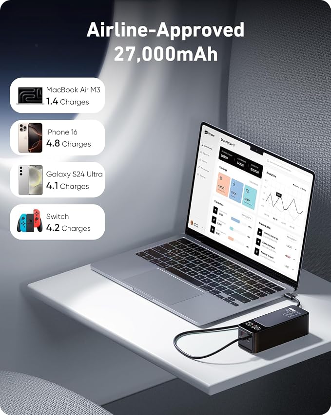 Laptop Power Bank, 27000mAh (99.9Wh) Portable Laptop Charger, PD 3.1 USB C in&Out Fast Charger External Battery Pack for iPhone 17 16 15 Pro Samsung MacBook Dell XPS iPad Steam Deck etc