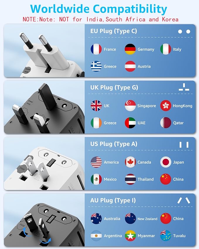 Universal Travel Adapter, 2 USB-C ＆ 1 USB-A, Cover 200+ Countries | PD 20W, International Plug Adapter, All in One Portable Adapter, NOT A Voltage Converter, for USA, UK, EU, AU (White)