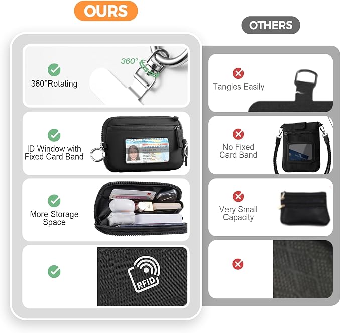Tiostep Clip and Go Strap for Phone with Wallet Crossbody Phone Lanyard with Anti-Theft Zipper Pouch Detachable Quilted Wrist Wallet with RFID and ID Window for Daily Travel.