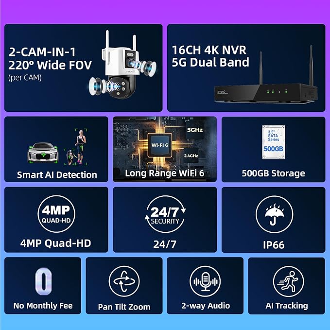 xmartO 4 Dual-Lens Wireless Camera Kit, 8-View WiFi6 Mesh Long Range Security System, 16CH 4K Dual Band NVR, 4MP 180° Static FOV & 360°PTZ AI Tracking, 24/7 Plug-in, 500GB HDD, No Monthly Fee
