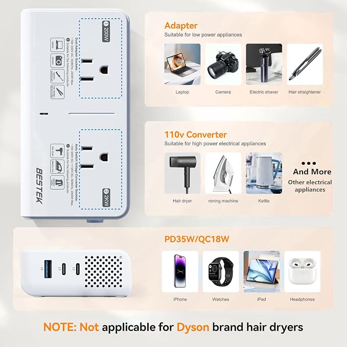 BESTEK 220V to 110V Voltage Converter US to Europe, 2000W Universal Travel Adapter with 2 USB C Ports & 1USB-A Port, International Travel Adapter for Hair Straightener