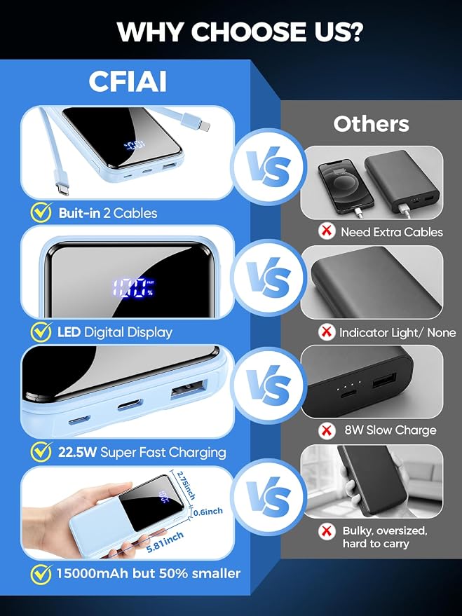 Portable Charger Power Bank - Slim 15000mAh 50% Larger Capacity Battery Pack, USB C 22.5W Fast Charging Powerbank with Built-in Cable, Travel Essential Phone Charger for iPhone Android, Glacier blue