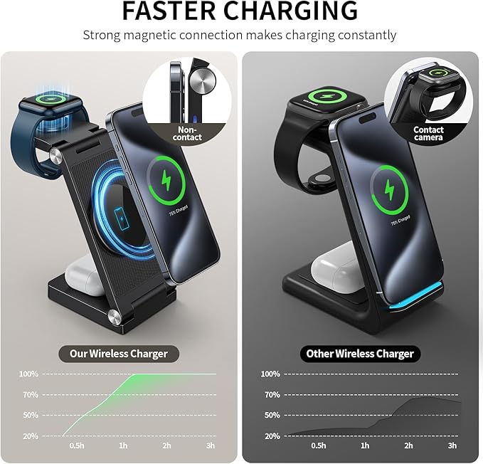 2026 Traveling Wireless Mag-Safe Fast Charging Station,Magnetic 3 in 1 Charger with Light for iPhone 16 15 14 13 12 Pro Max Plus,Apple Watch Series & Air pods 4 3 2 Pro-Gifts for Wife & Husband