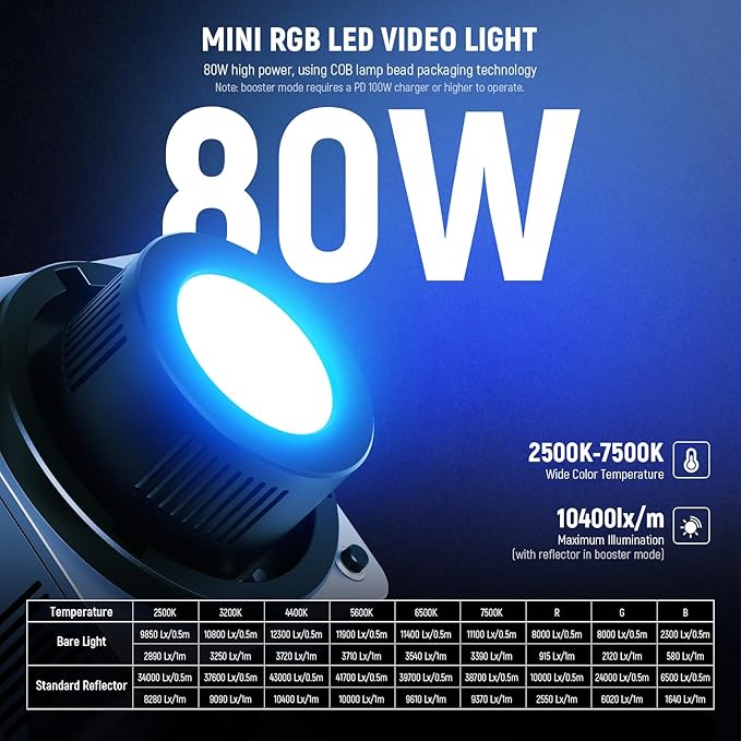 NEEWER HB80C 80W RGBWW LED Video Light with 72Wh Battery & 100W PD Fast Charging, 10400lux/m Brightness, 2500K-7500K CCT, 18 Lighting Effects, Bowens Spotlight for Studio Photography & Video Recording