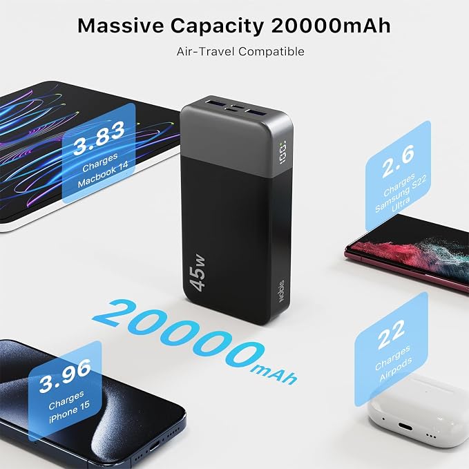 NOBIS Portable Charger 45W 20000mAh Power Bank Fast Charging | 2C+2A Battery Pack with C to C Cable, Battery Bank with Digital Display for iPhone Android Laptop etc