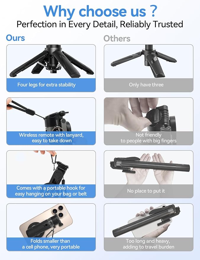 Takerers for Magsafe Tripod for iPhone【Pocket Size】 4-in-1 Portable Magnetic Selfie Stick for iPhone Stand for Video Recording Travel Magnetic Phone Tripod with Remote 【Upgraded 4 Legs】