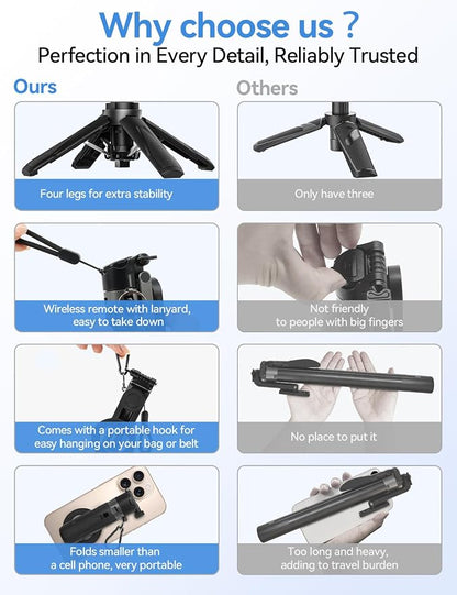 Takerers for Magsafe Tripod for iPhone【Pocket Size】 4-in-1 Portable Magnetic Selfie Stick for iPhone Stand for Video Recording Travel Magnetic Phone Tripod with Remote 【Upgraded 4 Legs】