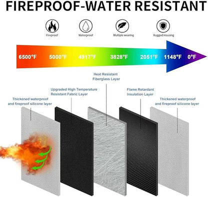 6500°F Fire-Resistant Hard Protective Travel Case,Waterproof Electronic Organizer for Anker/Jackery/RAVPower Power Bank with Fireproof Zipper,Shockproof EVA Carrying Case for Cell Phones/Earbuds