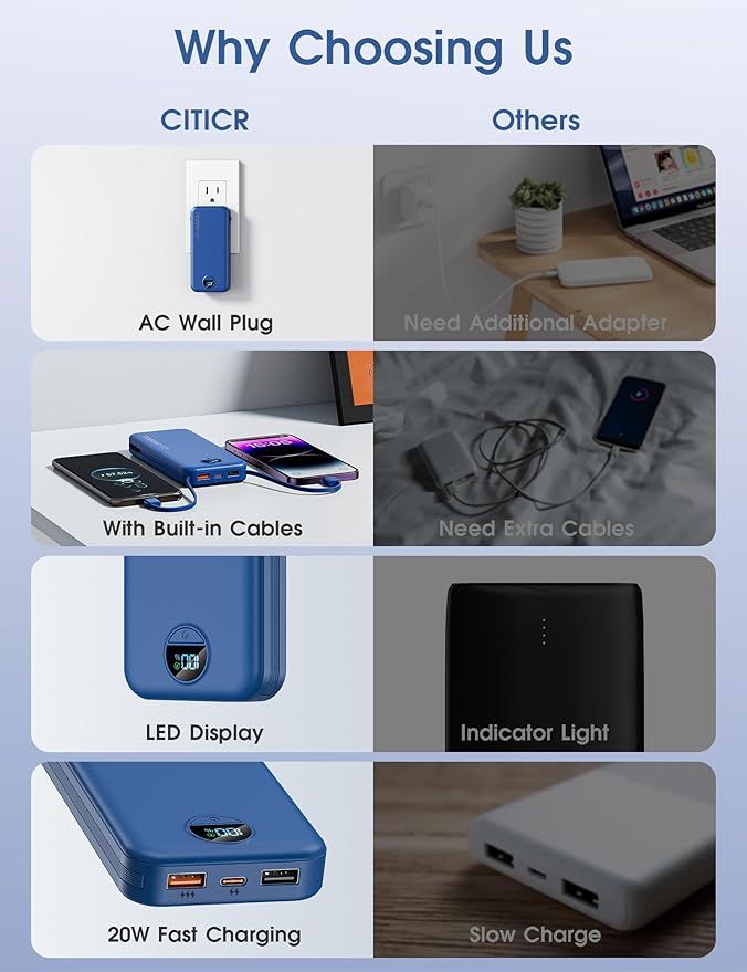Portable Charger Power Bank, 10000mAh PD20W USB C Fast Charging with Built-in Cables & Wall Plug, 5-in-1 External Battery Pack with LED Display, Perfect Backup for iPhone, iPad, Samsung Navy