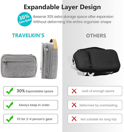 Travelkin Cord Organizer Travel, Cable Organizer For Electronic Accessories | Expandable electronics bag,tech organizer travel case, charger organizer travel case for Card,Usbs, travel essentials